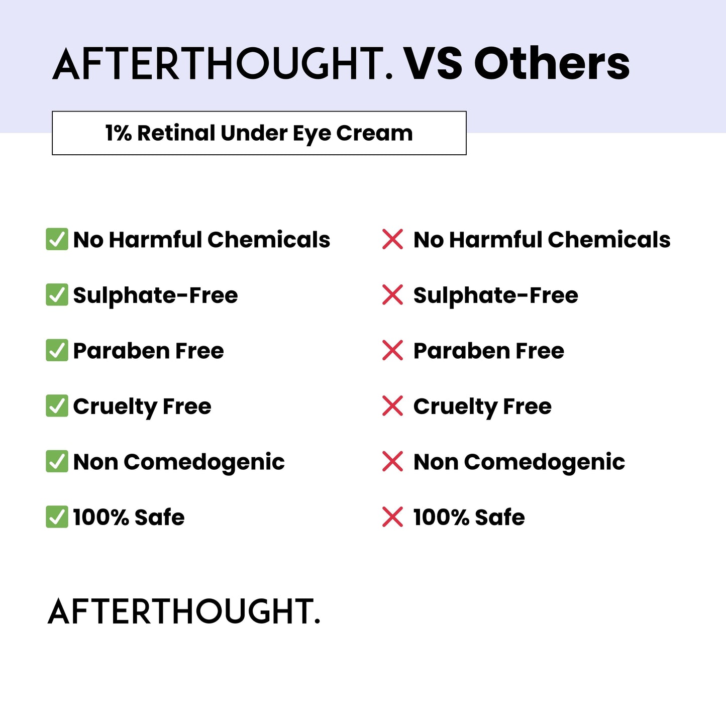 1% Retinal Under Eye Cream