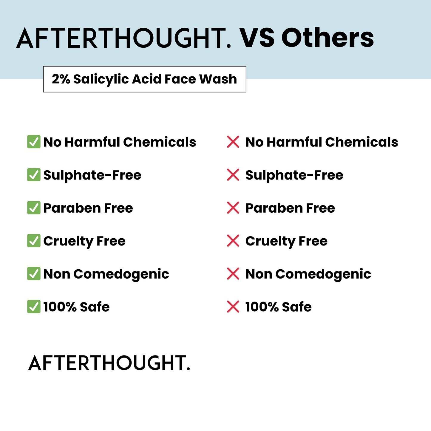 2% Salicylic Acid Face Wash