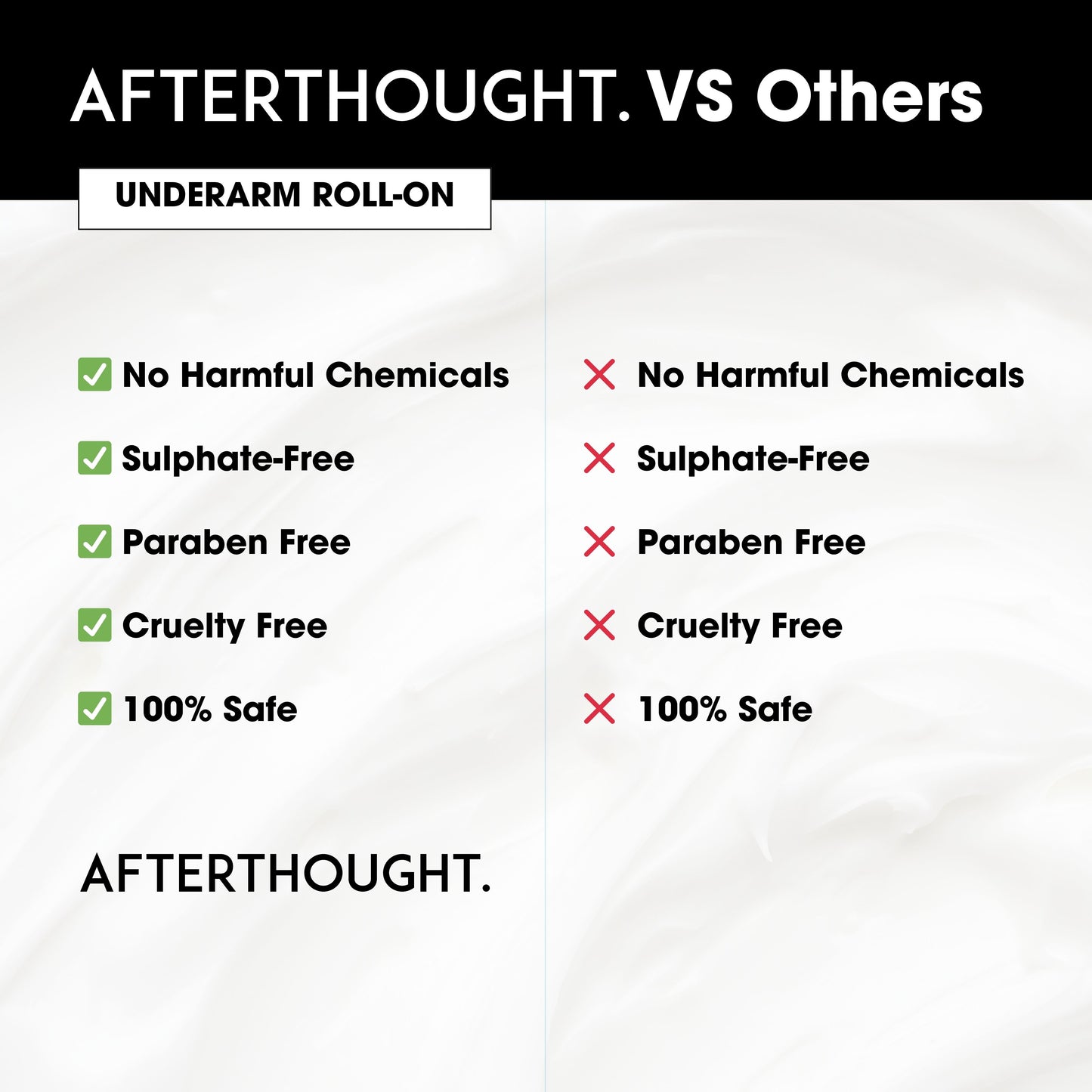 6% AHA Underarm Roll-On